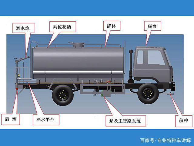 湖北程力灑水車構造，工作原理和注意事項